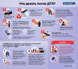 Алгоритм действий участников ДТП.